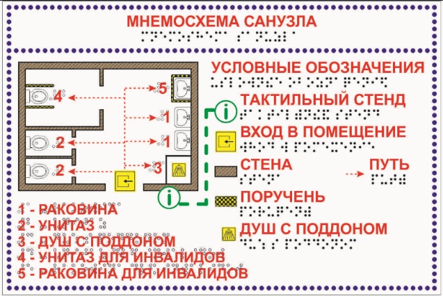 План эвакуации для слепых